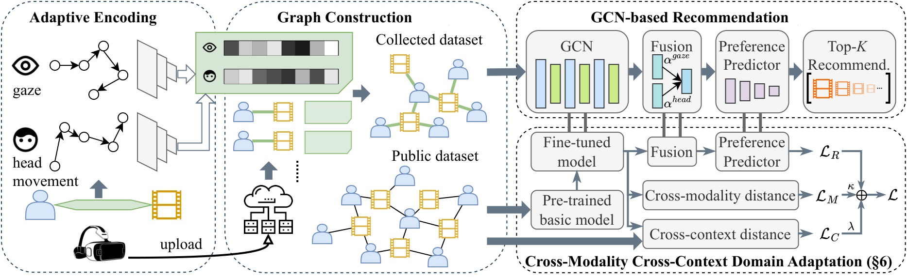 BeRE system architecture
